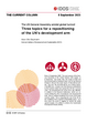 Cover: The Current Column of 8 September 2025 "Three topics for a repositioning of the UN’s development arm" by Max-Otto Baumann.