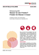 Cover: Die aktuelle Kolumne vom 20.03.2024: "Wasser für den Frieden? Frieden für Wasser in Gaza!" von Annabelle Houdret und Ines Dombrowsky.