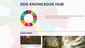 From QCPR to corporate strategy? The 2030 Agenda and the UN development system