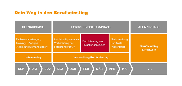 Photo: PGK Flyer Zeitplan