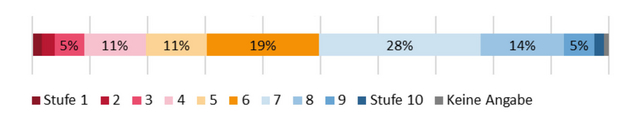 Infografik mit stilisierten Personenpiktogrammen: Insgesamt 49 % männlich, 49 % weiblich, 2 % ohne Zuordnung. 40 % Erstakademiker:innen. Kohorte 1965–1974: 83 % männlich, 17 % weiblich. Kohorte 2015–2023: 27 % männlich, 70 % weiblich, 3 % ohne Zuordnung. 86 % erstmals in ihrer Familie im Arbeitsbereich EZ/IZ tätig.